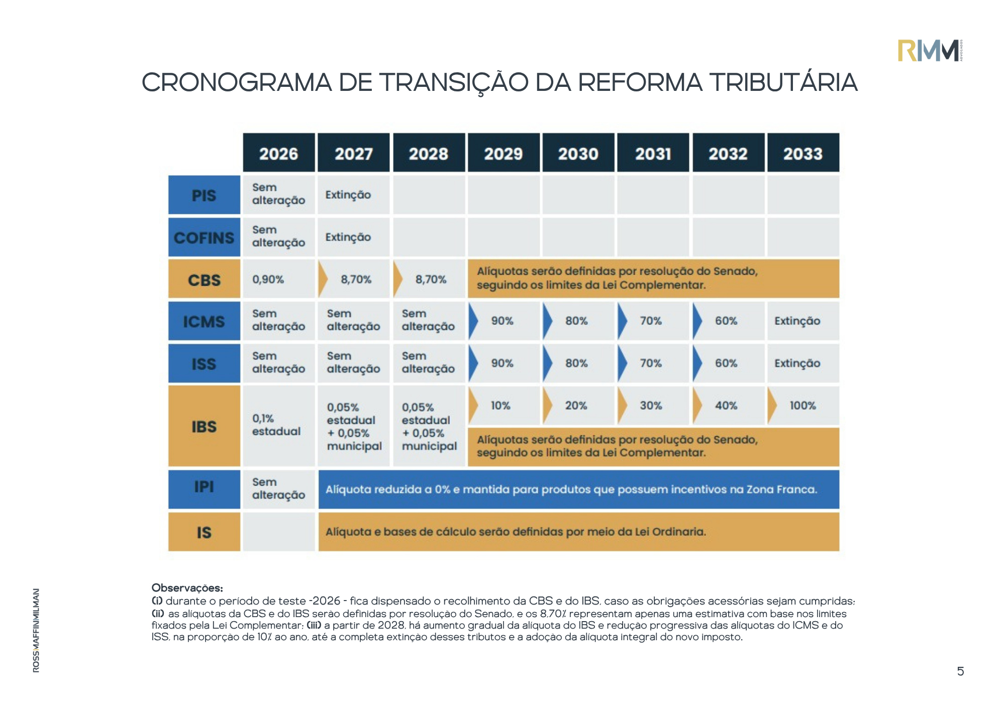 a4 imp reforma tributaria alteracoes e transicao 